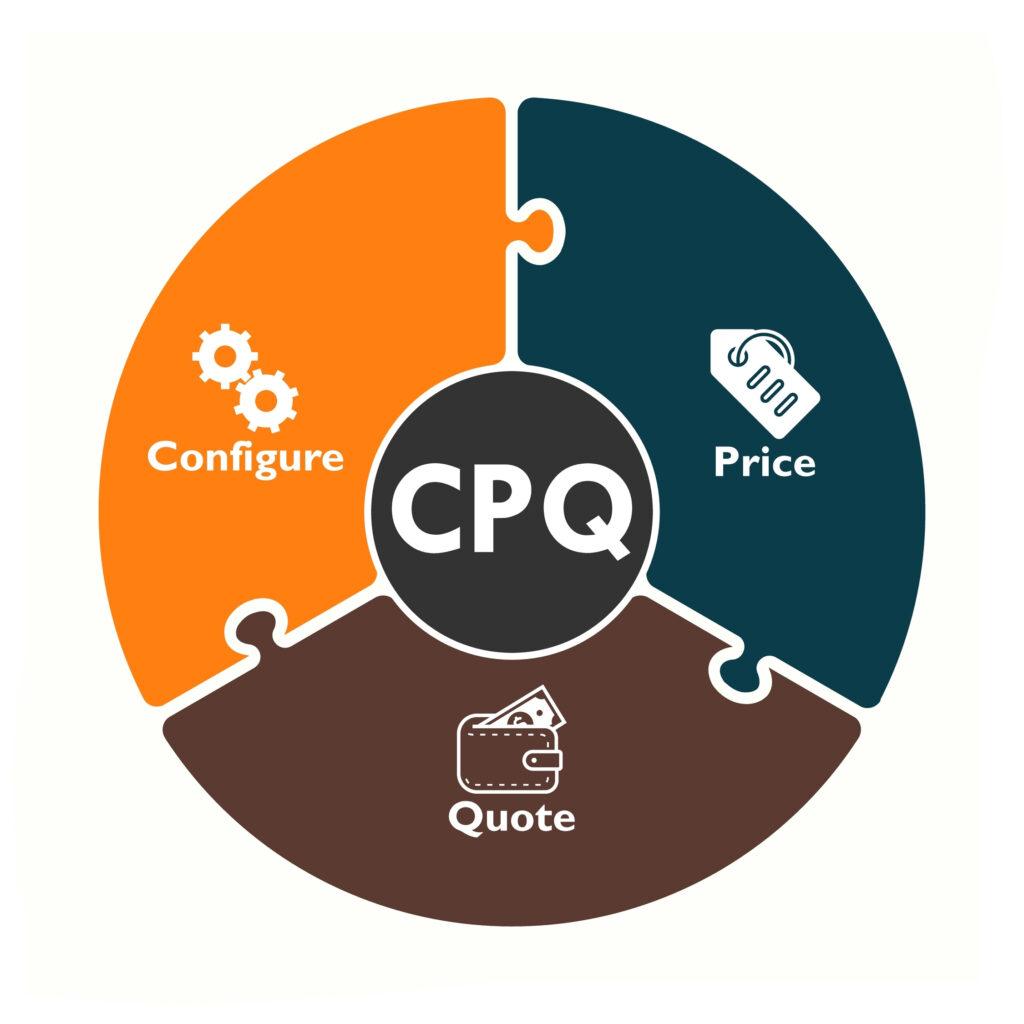 CPQ Produktkonfigurator